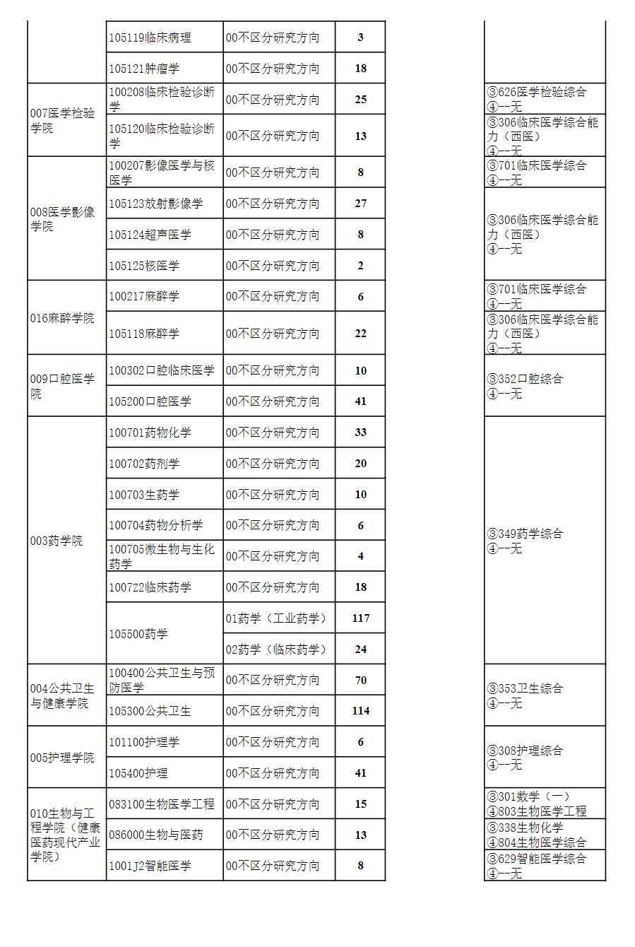 2024年貴州醫(yī)科大學(xué)研究生招生簡章及各專業(yè)招生計劃人數(shù)