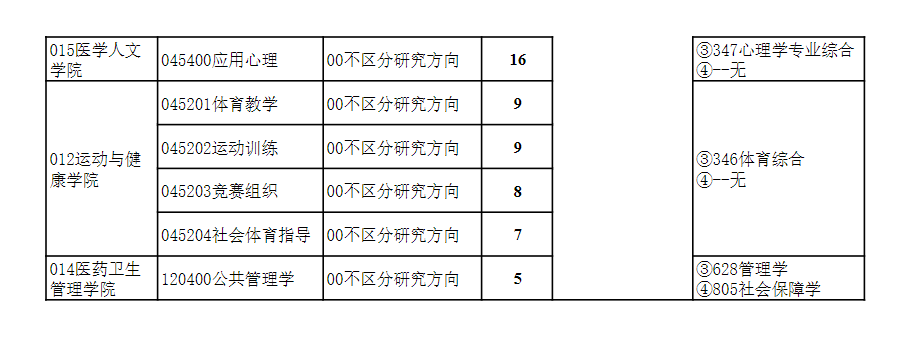 2024年貴州醫(yī)科大學(xué)研究生招生簡章及各專業(yè)招生計劃人數(shù)