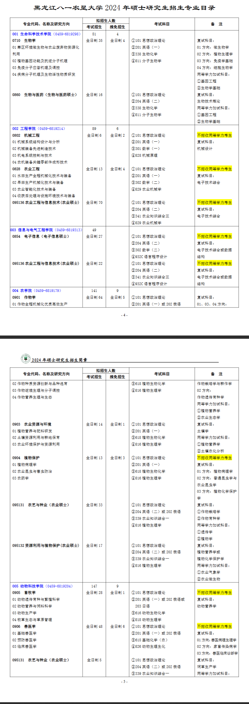 2024年黑龍江八一農(nóng)墾大學(xué)研究生招生簡(jiǎn)章及各專業(yè)招生計(jì)劃人數(shù)