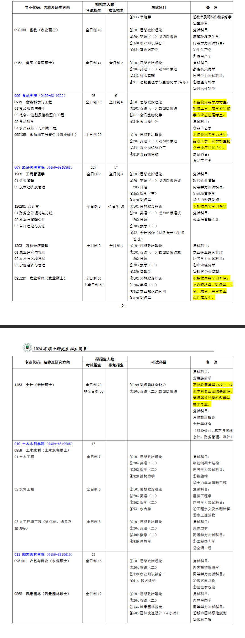 2024年黑龍江八一農(nóng)墾大學(xué)研究生招生簡(jiǎn)章及各專業(yè)招生計(jì)劃人數(shù)