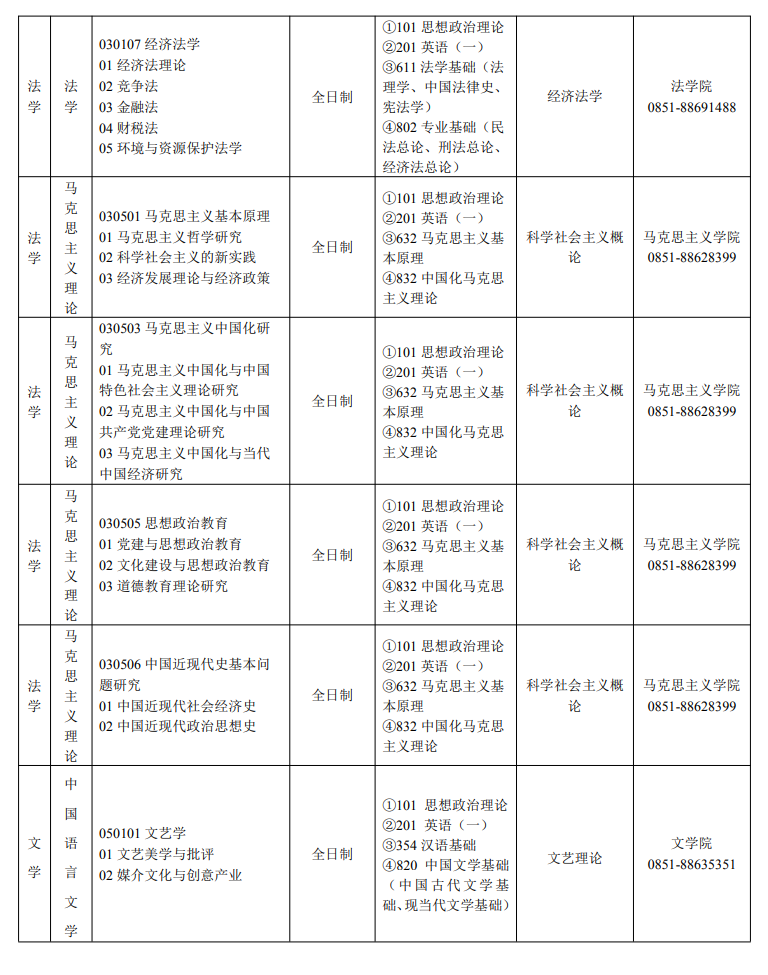 貴州財經(jīng)大學(xué)2024碩士研究生招生專業(yè)目錄及考試科目