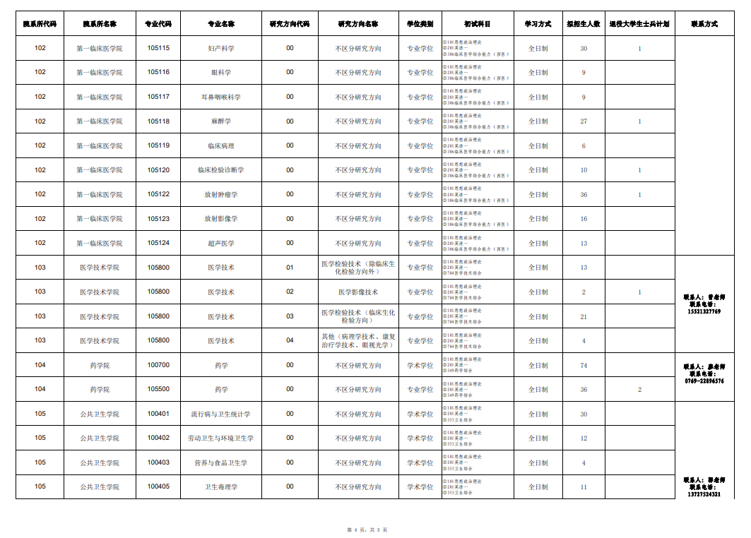 廣東醫(yī)科大學2024碩士研究生招生專業(yè)目錄及考試科目