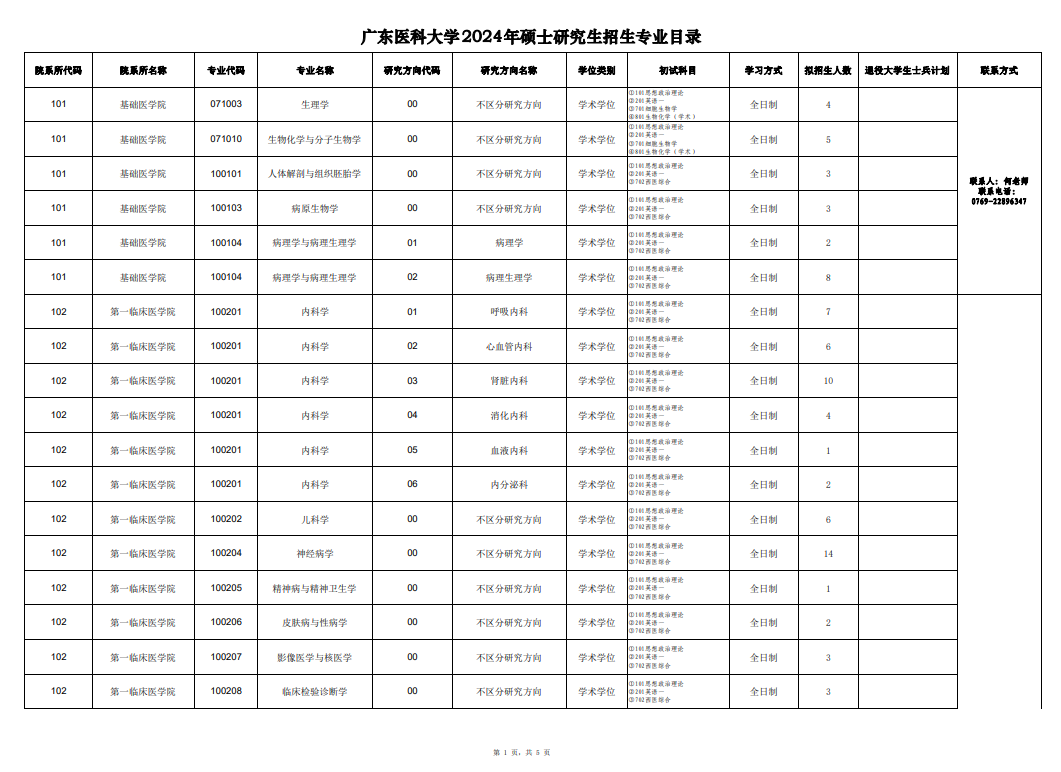 廣東醫(yī)科大學2024碩士研究生招生專業(yè)目錄及考試科目