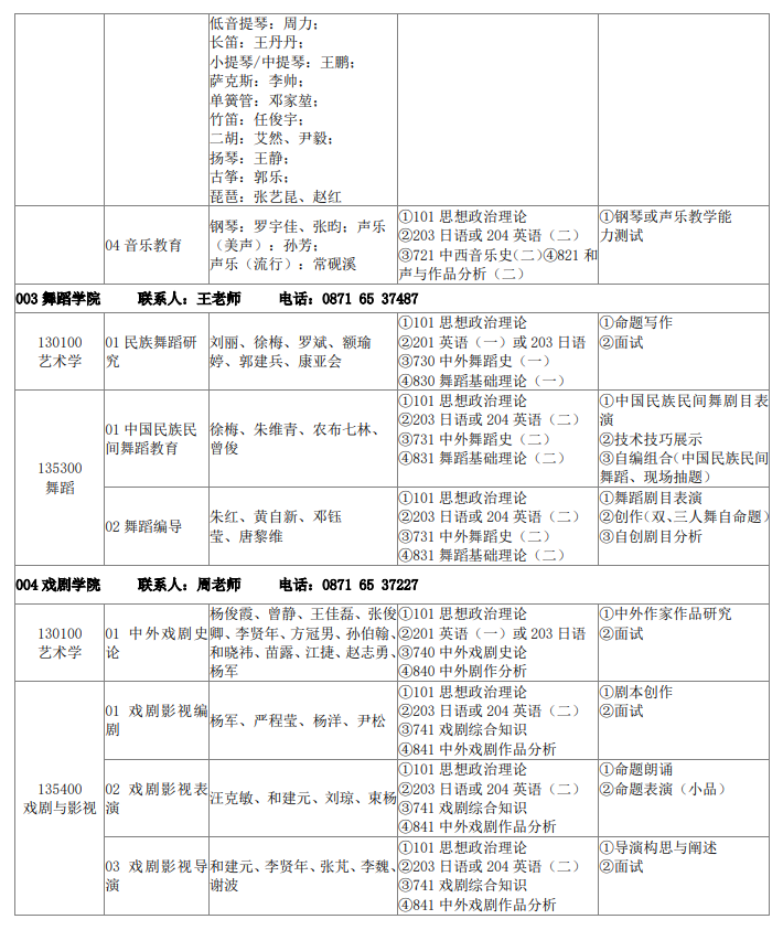 云南藝術(shù)學(xué)院2024碩士研究生招生專業(yè)目錄及考試科目