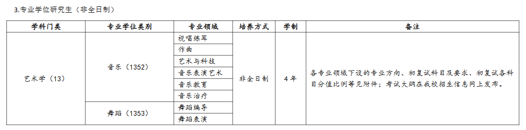 武漢音樂學(xué)院2024碩士研究生招生專業(yè)目錄及考試科目