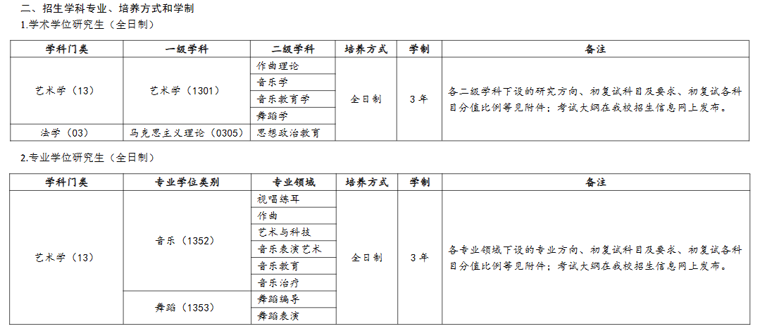 武漢音樂學(xué)院2024碩士研究生招生專業(yè)目錄及考試科目