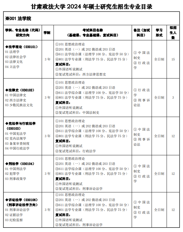 甘肅政法大學(xué)2024碩士研究生招生專業(yè)目錄及考試科目