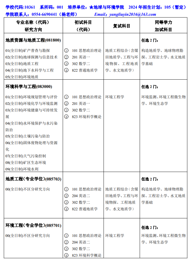 安徽理工大學(xué)2024碩士研究生招生專業(yè)目錄及考試科目