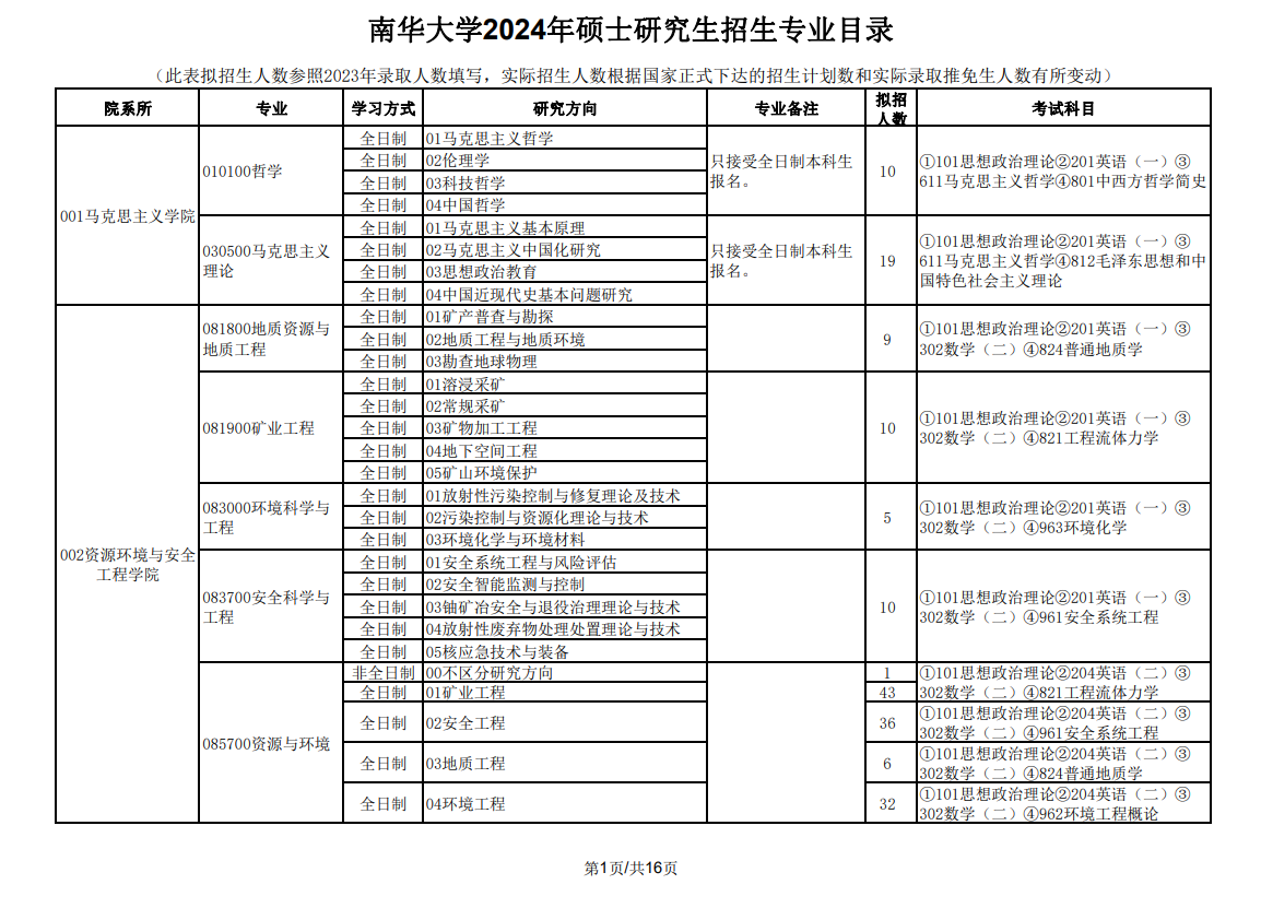 2024年南華大學(xué)研究生招生簡章及各專業(yè)招生計(jì)劃人數(shù)