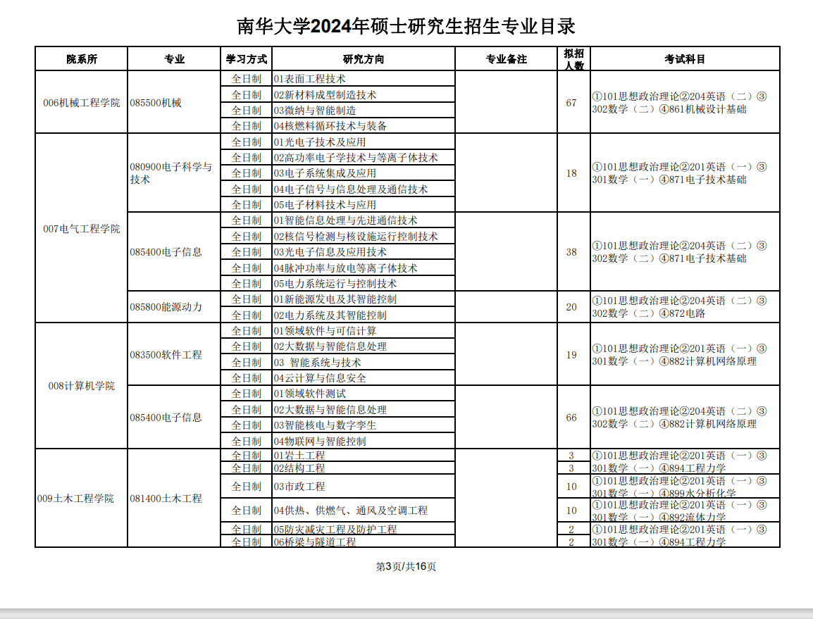 2024年南華大學(xué)研究生招生簡章及各專業(yè)招生計(jì)劃人數(shù)