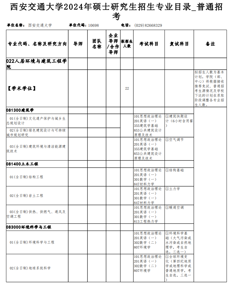 西安交通大學2024碩士研究生招生專業(yè)目錄及考試科目