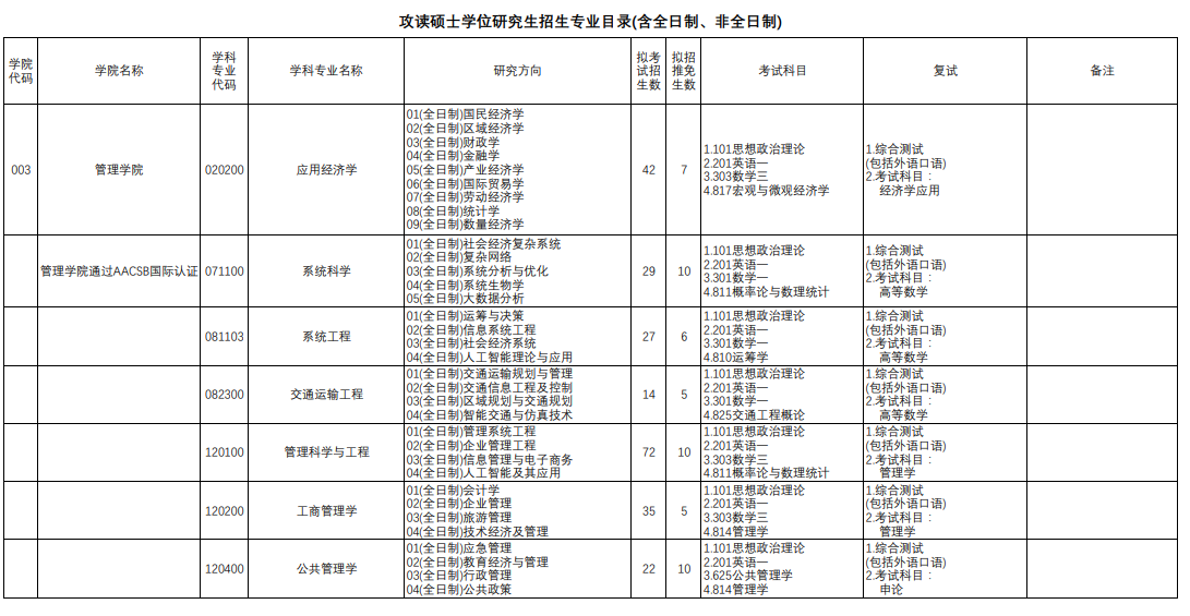 上海理工大學(xué)2024碩士研究生招生專業(yè)目錄及考試科目