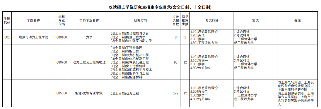 上海理工大學(xué)2024碩士研究生招生專業(yè)目錄及考試科目