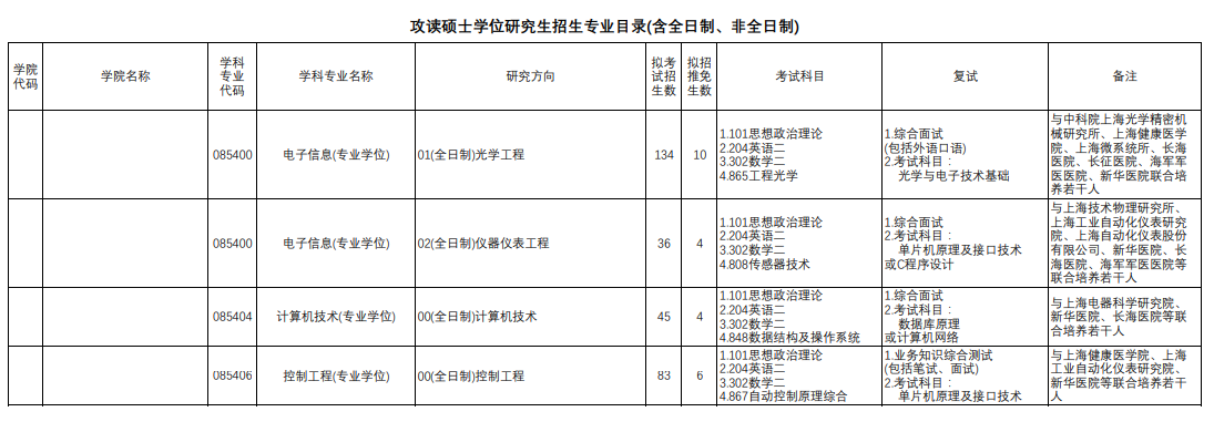 上海理工大學(xué)2024碩士研究生招生專業(yè)目錄及考試科目