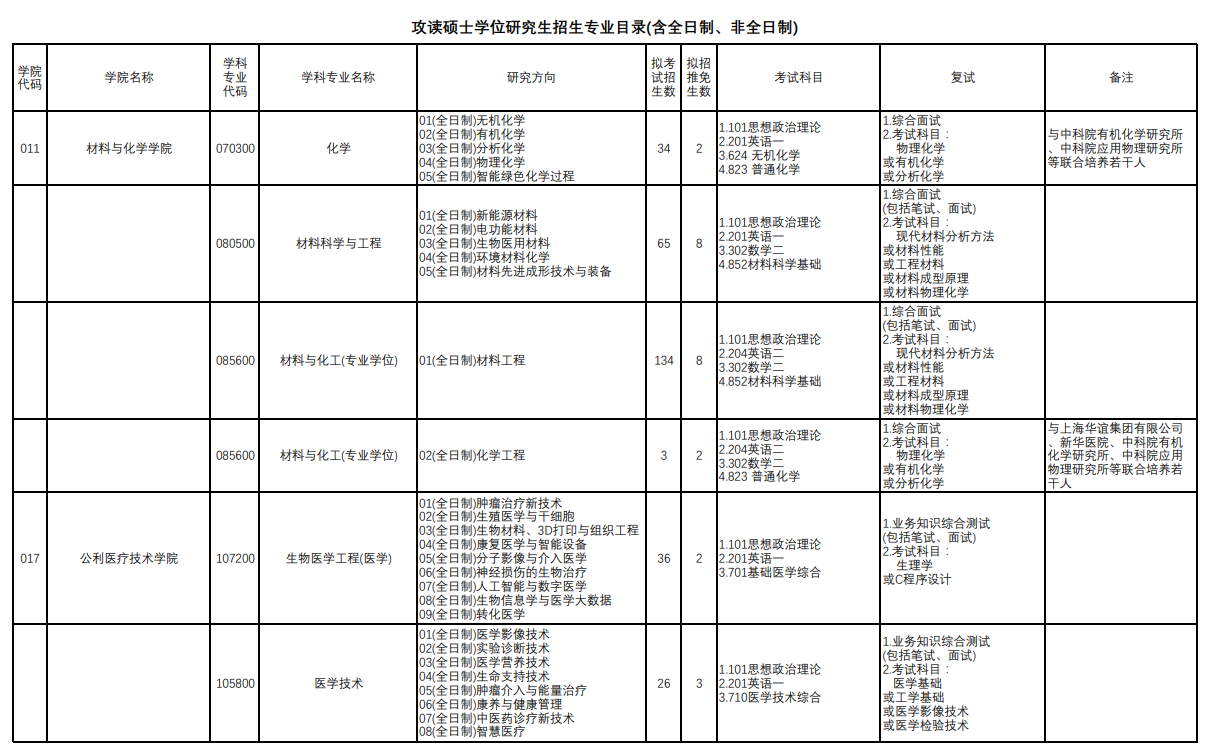 上海理工大學(xué)2024碩士研究生招生專業(yè)目錄及考試科目