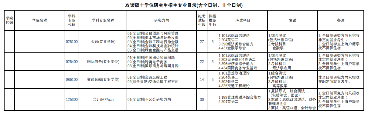 上海理工大學(xué)2024碩士研究生招生專業(yè)目錄及考試科目