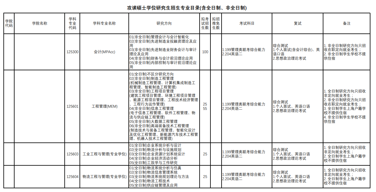 上海理工大學(xué)2024碩士研究生招生專業(yè)目錄及考試科目