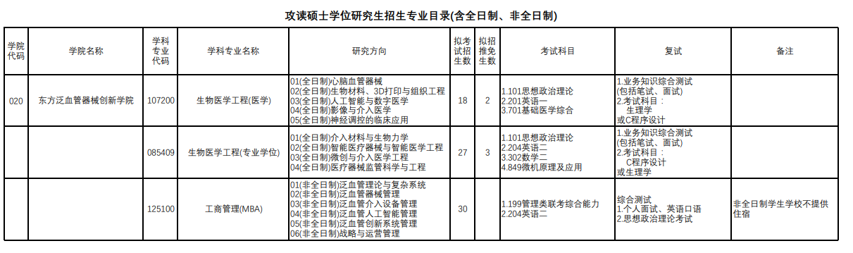 上海理工大學(xué)2024碩士研究生招生專業(yè)目錄及考試科目