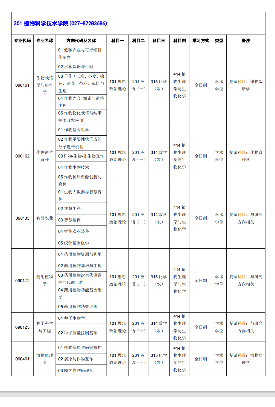 華中農(nóng)業(yè)大學(xué)2024碩士研究生招生專業(yè)目錄及考試科目