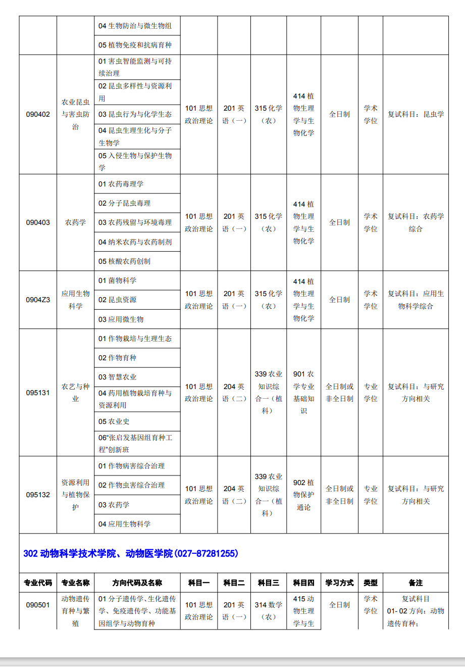 華中農(nóng)業(yè)大學(xué)2024碩士研究生招生專業(yè)目錄及考試科目