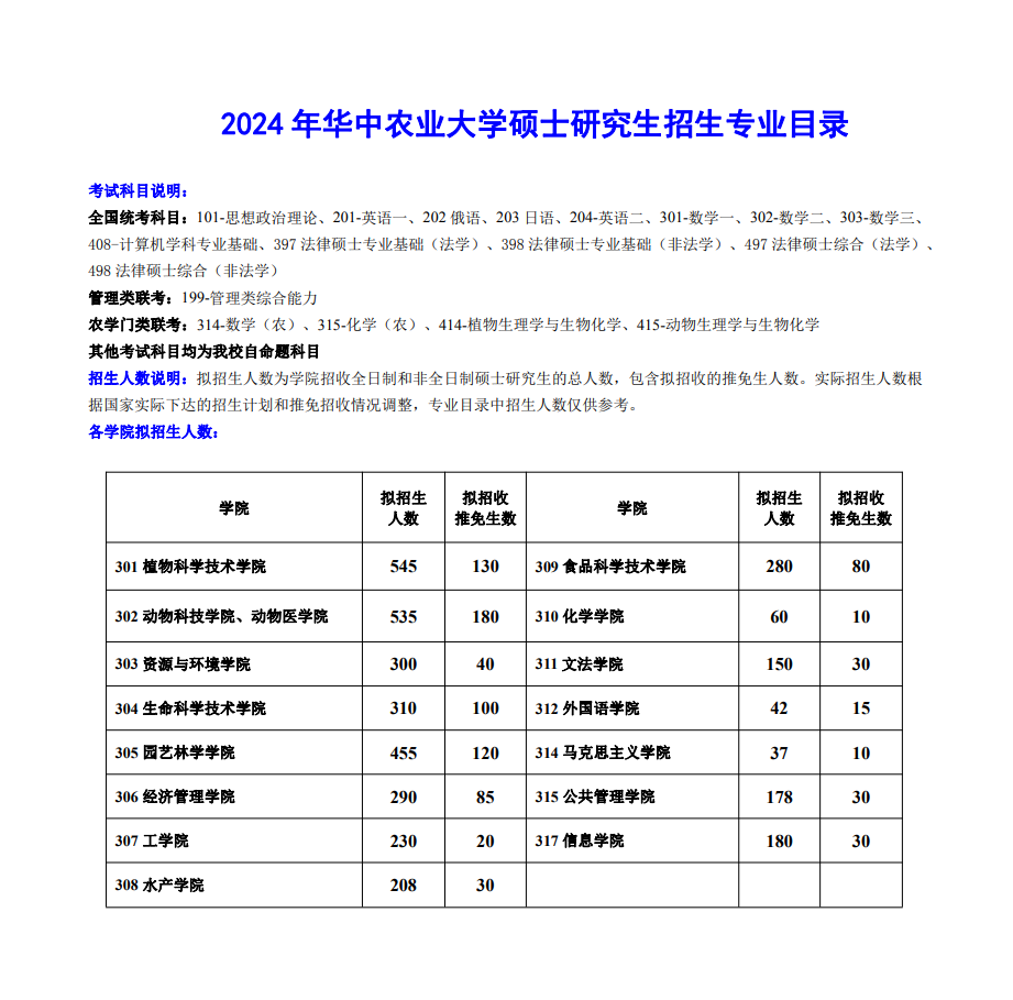 華中農(nóng)業(yè)大學(xué)2024碩士研究生招生專業(yè)目錄及考試科目