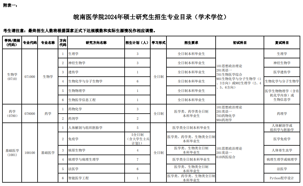 皖南醫(yī)學(xué)院2024碩士研究生招生專業(yè)目錄及考試科目