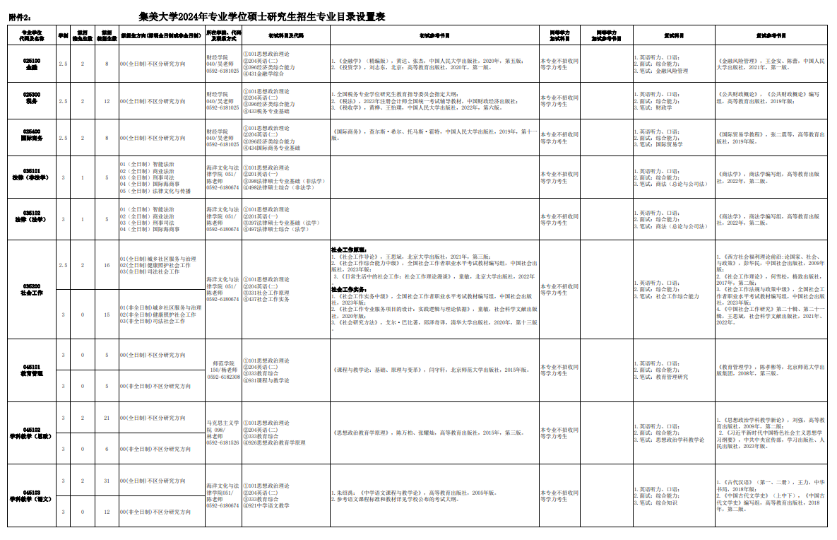 集美大學(xué)2024碩士研究生招生專業(yè)目錄及考試科目