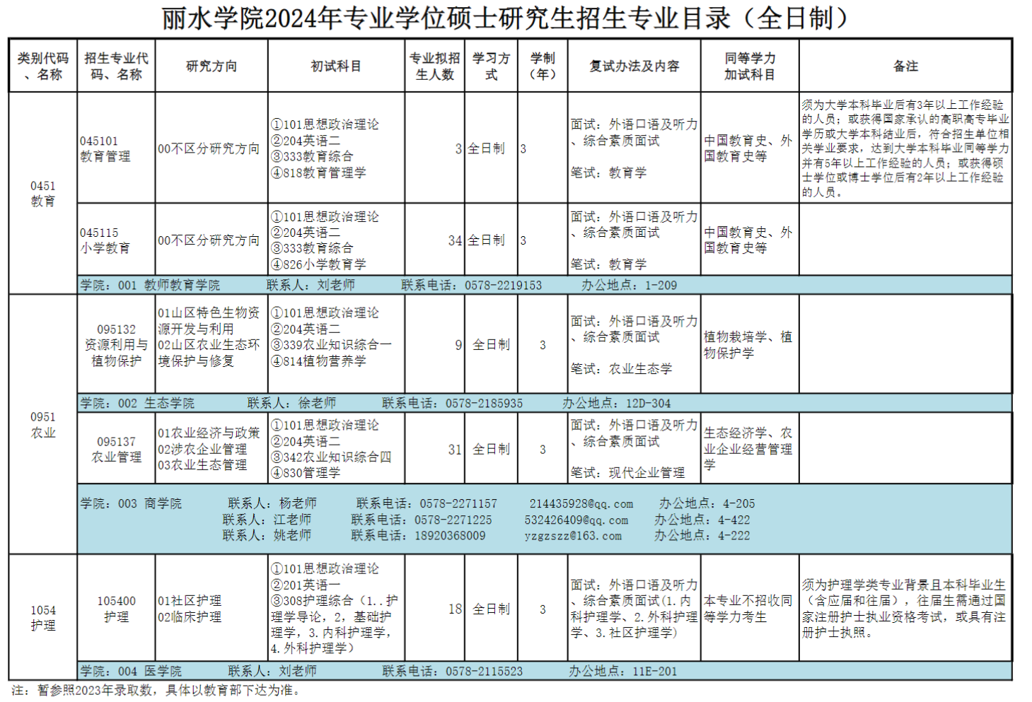 2024年麗水學(xué)院研究生招生簡章及各專業(yè)招生計劃人數(shù)