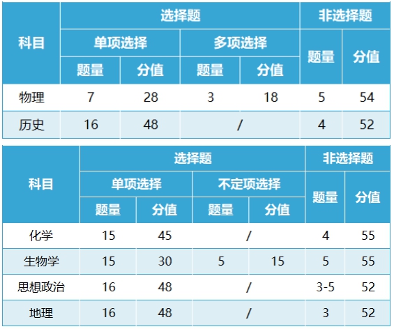 2024年黑龍江高考改革最新方案,黑龍江2024高考模式是什么？