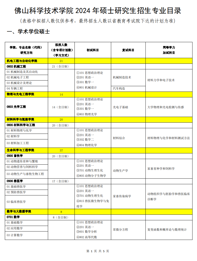 佛山科學(xué)技術(shù)學(xué)院2024碩士研究生招生專業(yè)目錄及考試科目