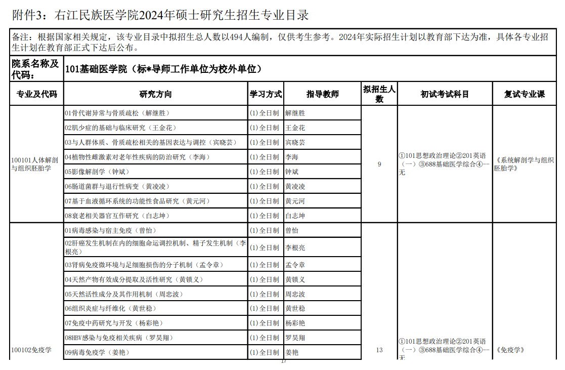 2024年右江民族醫(yī)學(xué)院研究生招生簡(jiǎn)章及各專業(yè)招生計(jì)劃人數(shù)