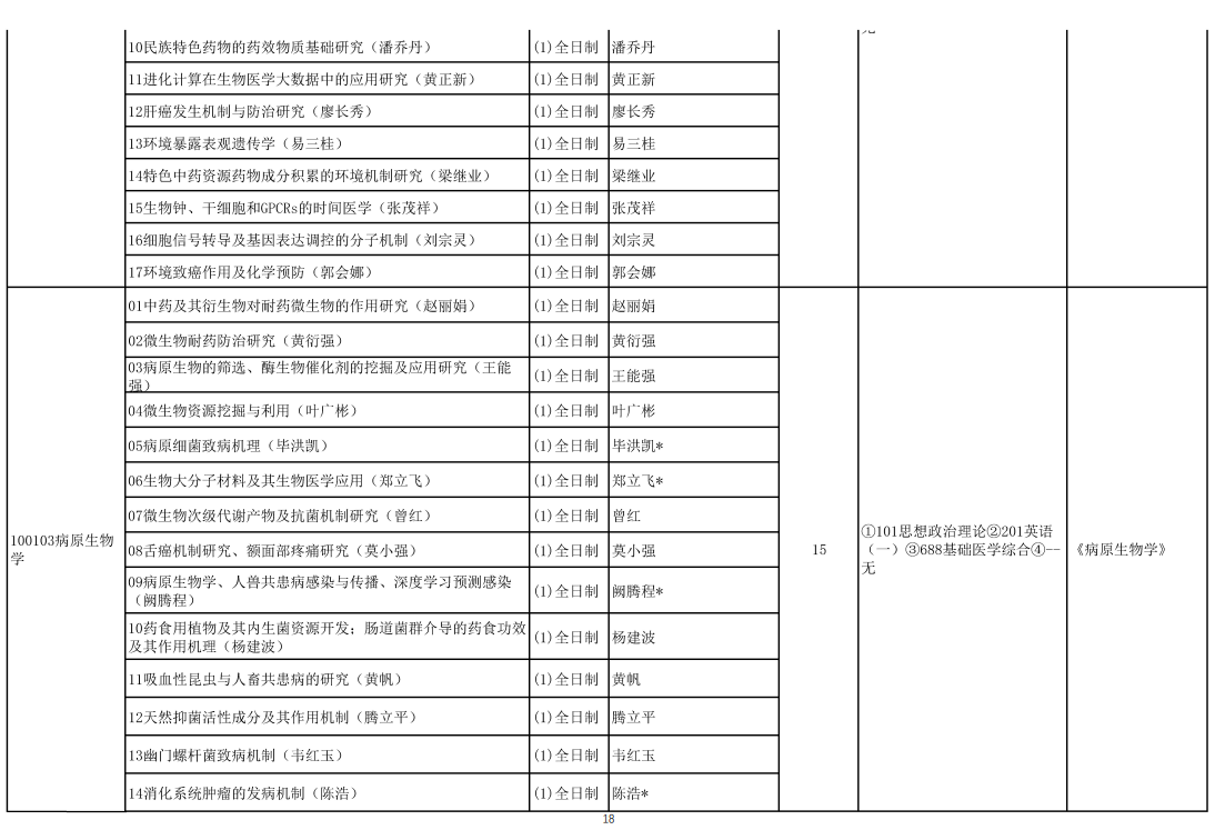 2024年右江民族醫(yī)學(xué)院研究生招生簡(jiǎn)章及各專業(yè)招生計(jì)劃人數(shù)