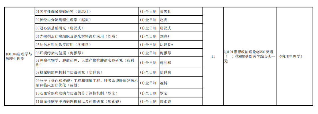 2024年右江民族醫(yī)學(xué)院研究生招生簡(jiǎn)章及各專業(yè)招生計(jì)劃人數(shù)