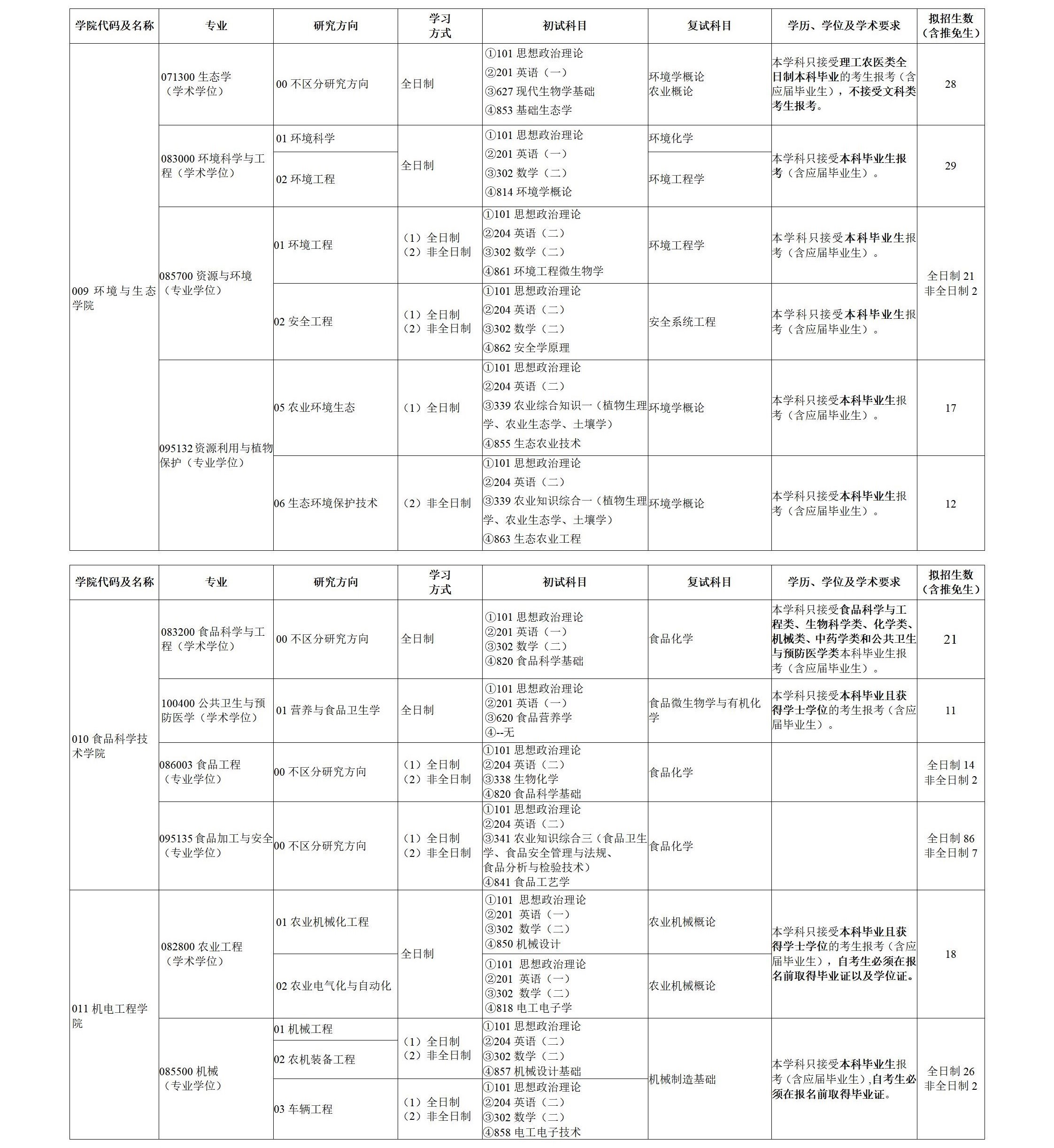 2024年湖南農(nóng)業(yè)大學(xué)研究生招生簡章及各專業(yè)招生計劃人數(shù)