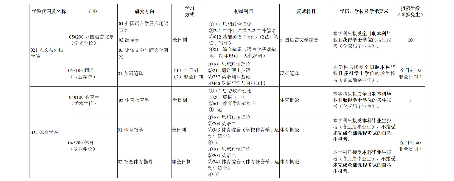 2024年湖南農(nóng)業(yè)大學(xué)研究生招生簡章及各專業(yè)招生計劃人數(shù)