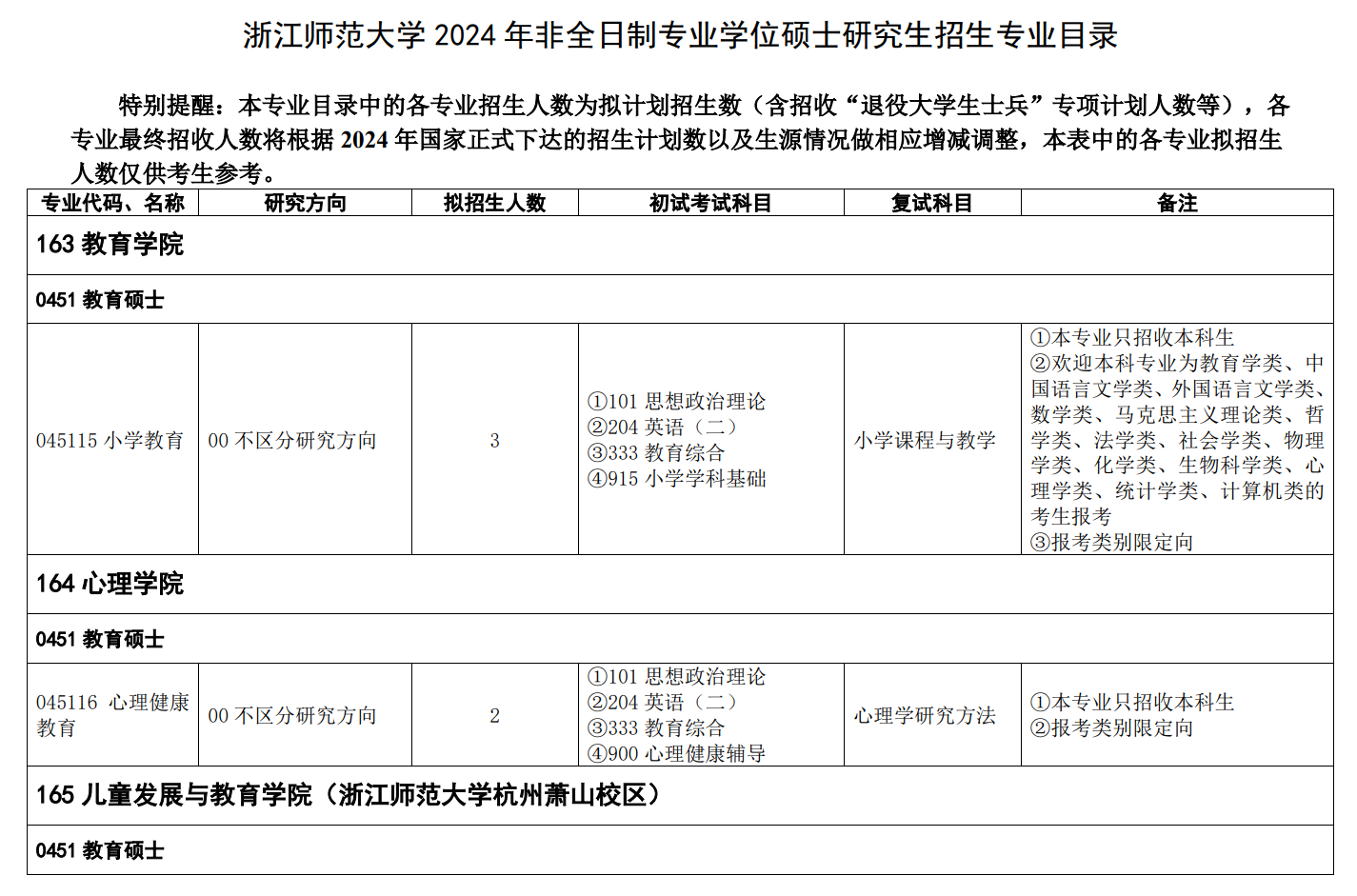 浙江師范大學(xué)2024碩士研究生招生專業(yè)目錄及考試科目