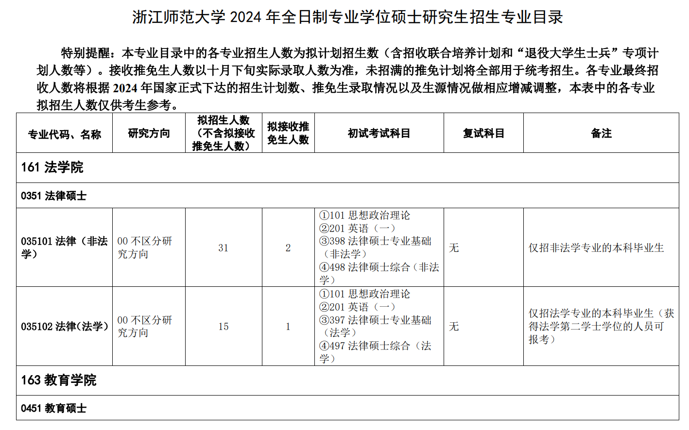 浙江師范大學(xué)2024碩士研究生招生專業(yè)目錄及考試科目