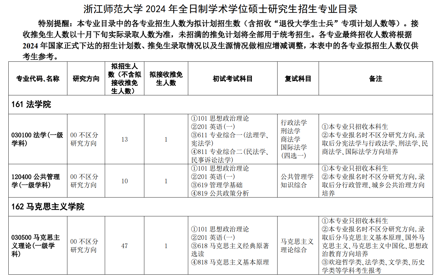 浙江師范大學(xué)2024碩士研究生招生專業(yè)目錄及考試科目