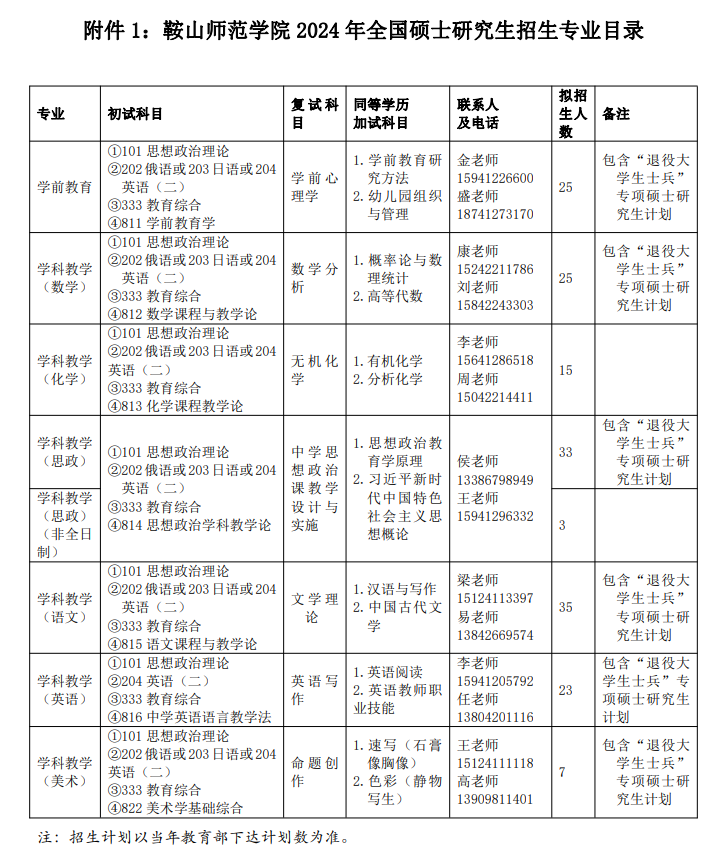 鞍山師范學院2024碩士研究生招生專業(yè)目錄及考試科目