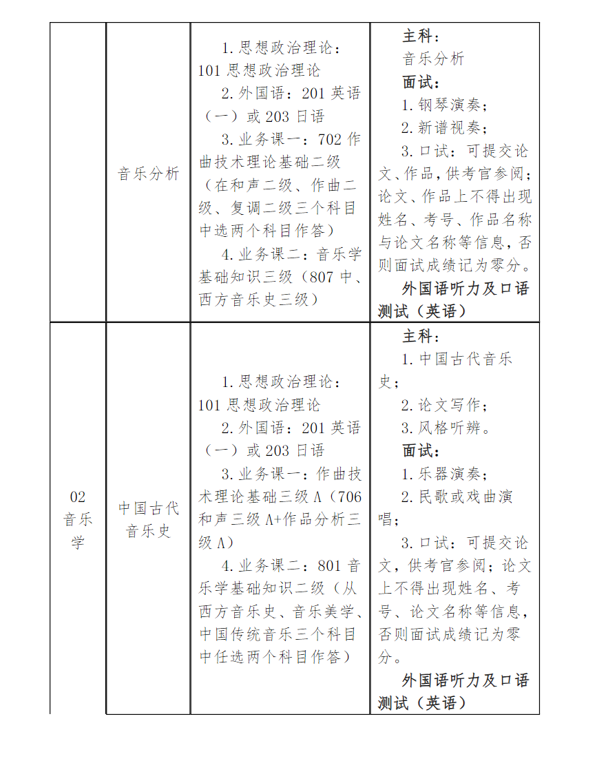 星海音樂學(xué)院2024碩士研究生招生專業(yè)目錄及考試科目