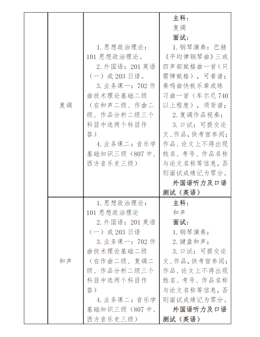 星海音樂學(xué)院2024碩士研究生招生專業(yè)目錄及考試科目