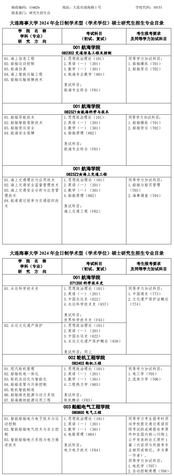 大連海事大學(xué)2024碩士研究生招生專業(yè)目錄及考試科目