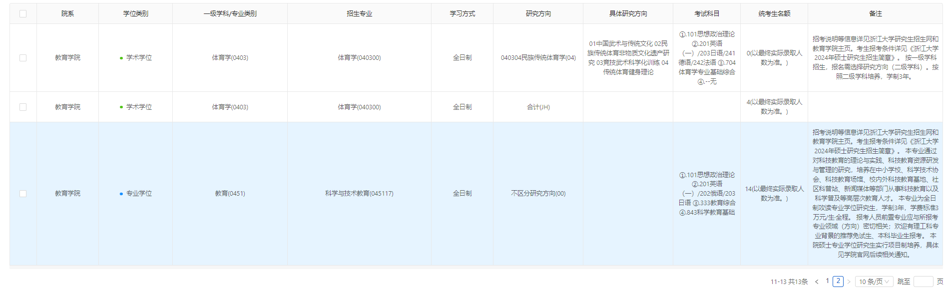 浙江大學(xué)2024碩士研究生招生專業(yè)目錄及考試科目