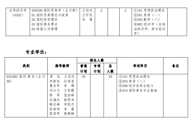 河南財(cái)經(jīng)政法大學(xué)2024碩士研究生招生專業(yè)目錄及考試科目