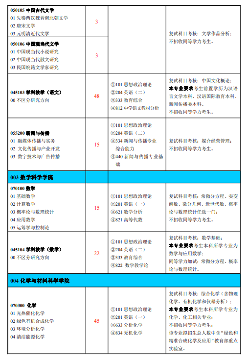 淮北師范大學(xué)2024碩士研究生招生專業(yè)目錄及考試科目