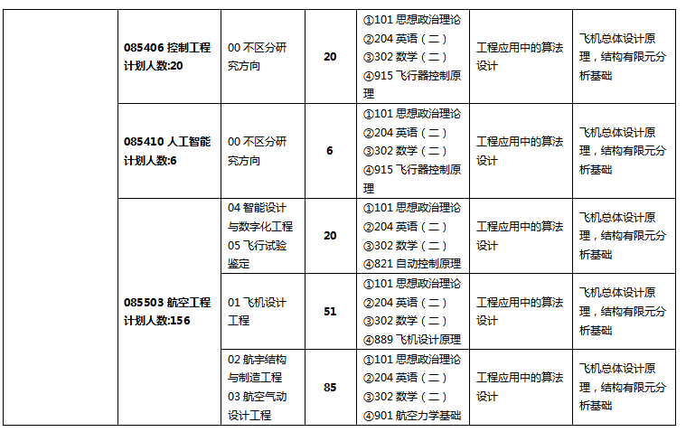 西北工業(yè)大學(xué)2024碩士研究生招生專業(yè)目錄及考試科目