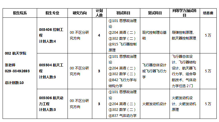 西北工業(yè)大學(xué)2024碩士研究生招生專業(yè)目錄及考試科目