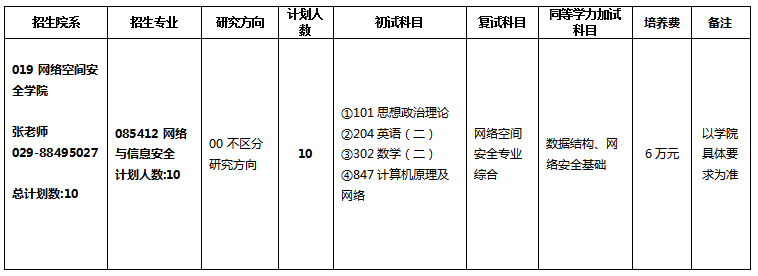 西北工業(yè)大學(xué)2024碩士研究生招生專業(yè)目錄及考試科目