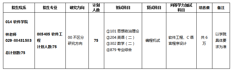 西北工業(yè)大學(xué)2024碩士研究生招生專業(yè)目錄及考試科目