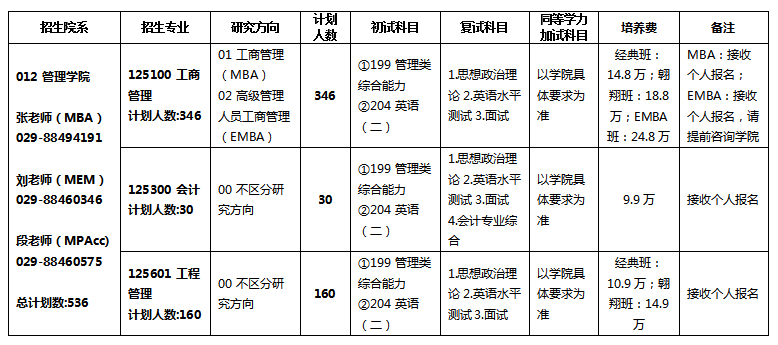 西北工業(yè)大學(xué)2024碩士研究生招生專業(yè)目錄及考試科目